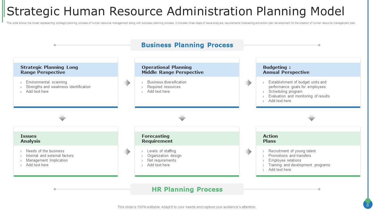 Strategic Administration Ppt PowerPoint Presentation Complete Deck With Slides Slide06