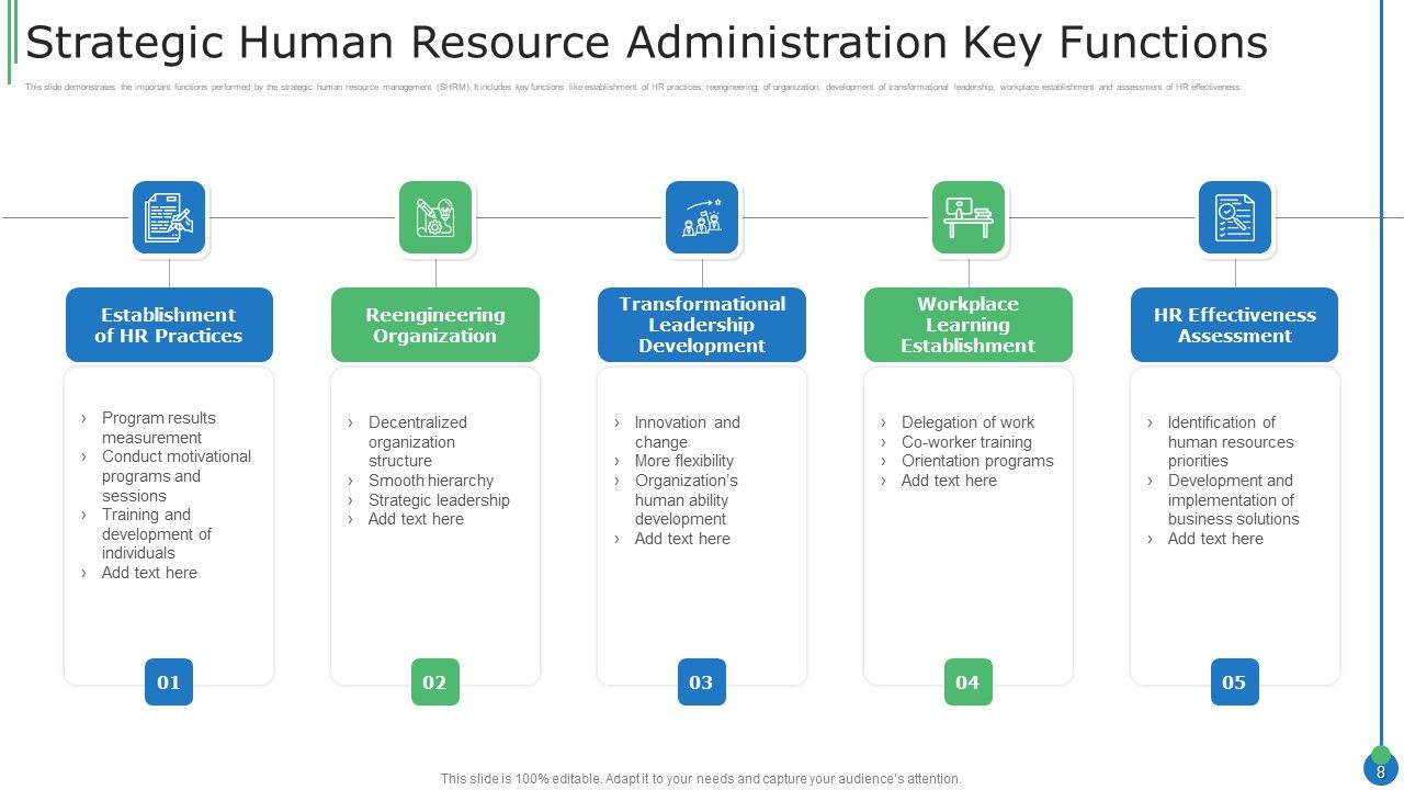 Strategic Administration Ppt PowerPoint Presentation Complete Deck With Slides Slide08