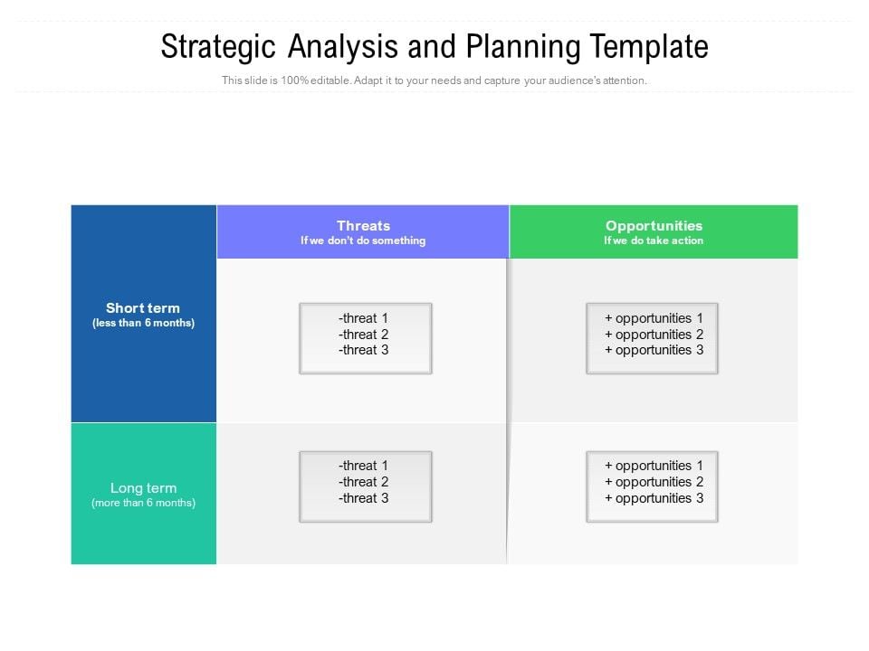 Strategic Analysis And Planning Template Ppt PowerPoint Presentation
