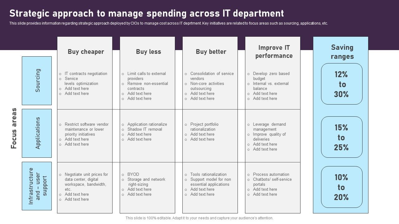 Strategic_Approach_To_Manage_Spending_Across_IT_Department_Icons_PDF_Slide_1.jpg
