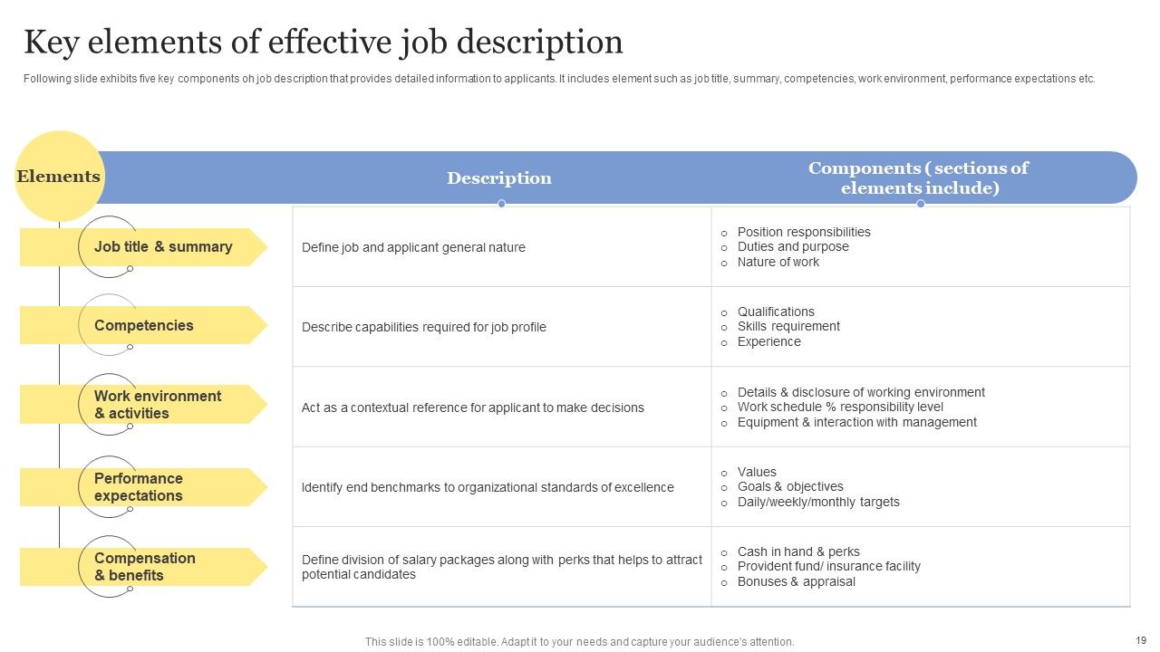 Strategic Approaches To Efficient Candidate Selection Ppt PowerPoint Presentation Complete Deck With Slides Slide18