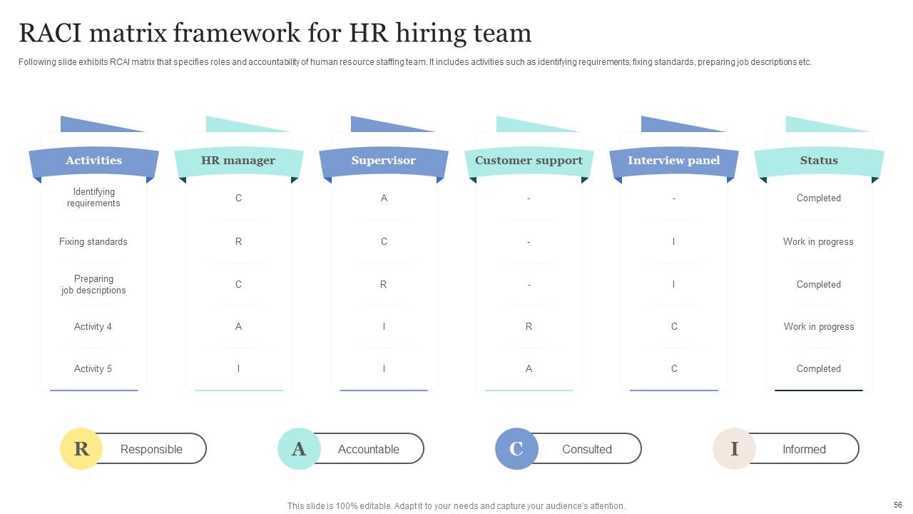 Strategic Approaches To Efficient Candidate Selection Ppt PowerPoint Presentation Complete Deck With Slides Slide54