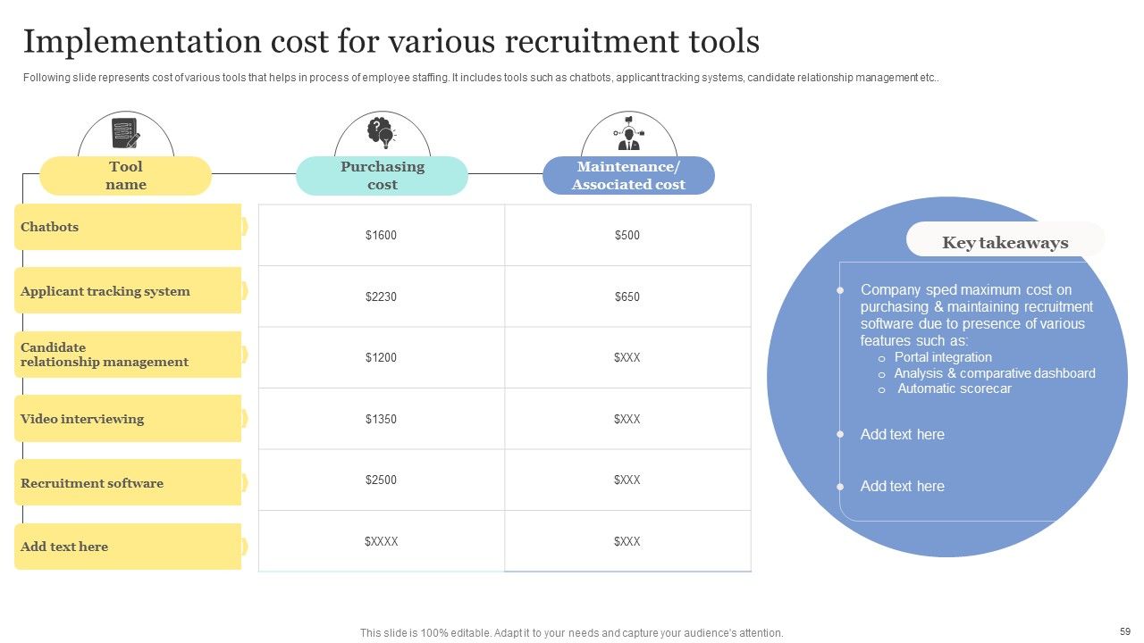 Strategic Approaches To Efficient Candidate Selection Ppt PowerPoint Presentation Complete Deck With Slides Slide57