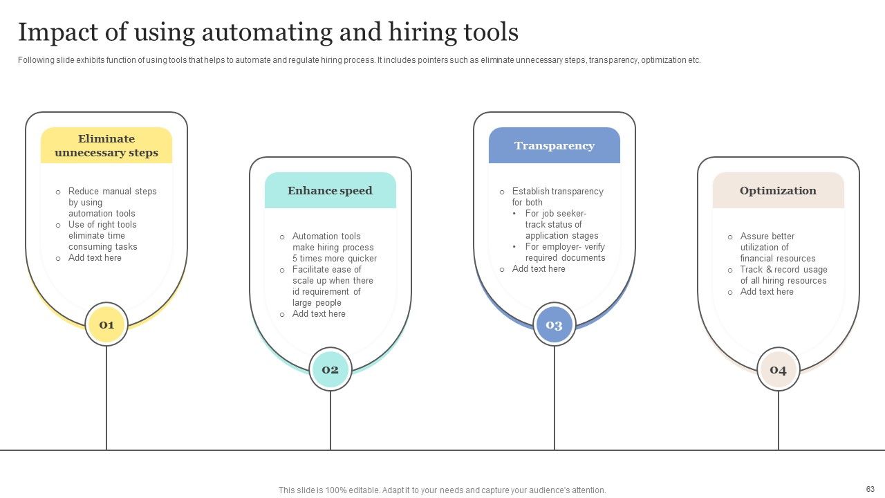 Strategic Approaches To Efficient Candidate Selection Ppt PowerPoint Presentation Complete Deck With Slides Slide61