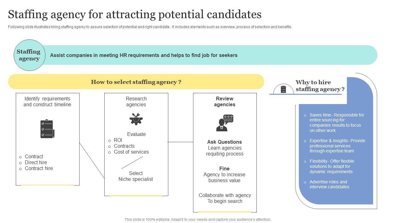 Strategic Approaches To Efficient Candidate Selection Staffing 