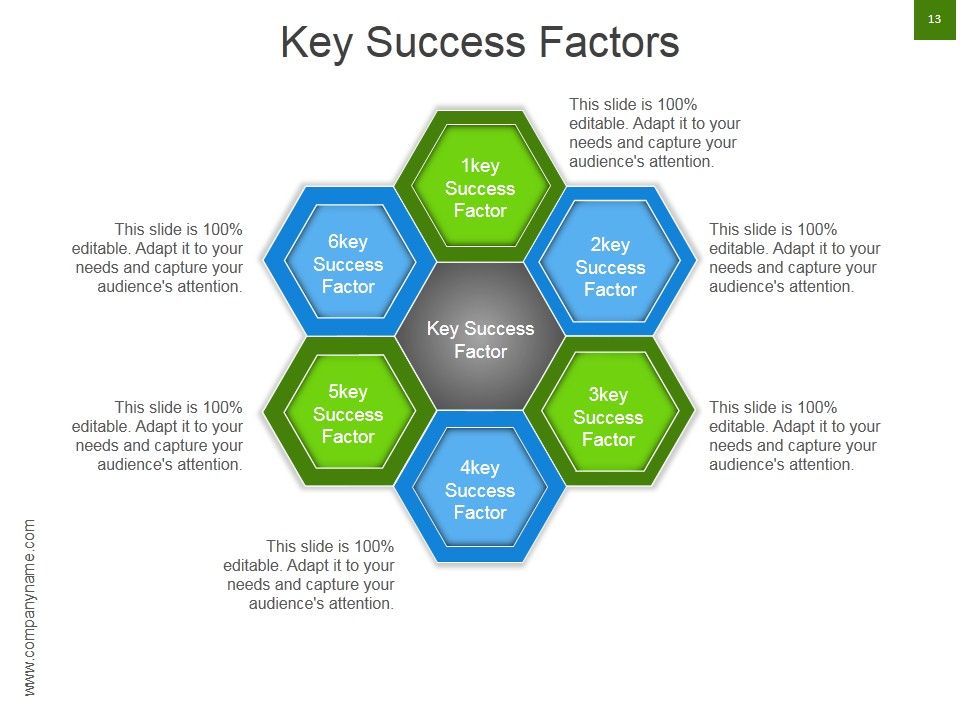 Strategic Brand Development Marketing And Management Process Ppt PowerPoint Presentation Complete Deck With Slides Slide13