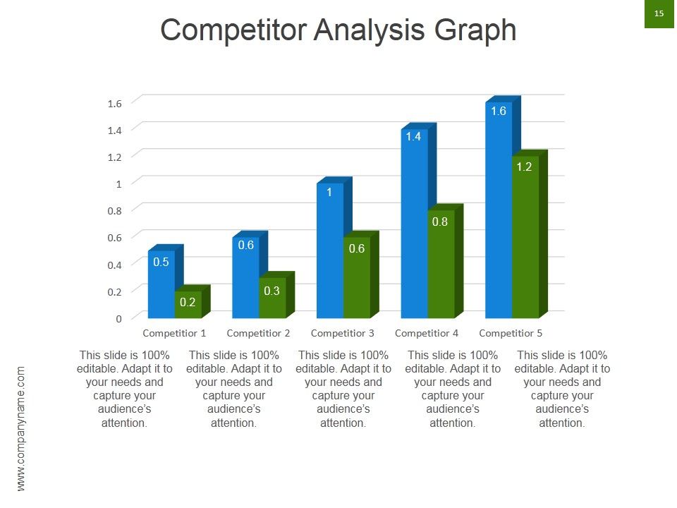 Strategic Brand Development Marketing And Management Process Ppt PowerPoint Presentation Complete Deck With Slides Slide15
