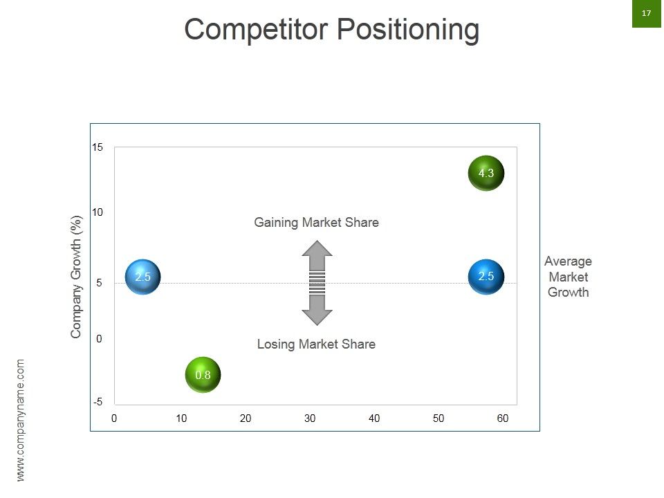 Strategic Brand Development Marketing And Management Process Ppt PowerPoint Presentation Complete Deck With Slides Slide17