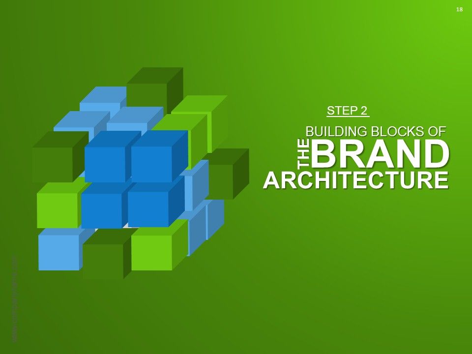 Strategic Brand Development Marketing And Management Process Ppt PowerPoint Presentation Complete Deck With Slides Slide18
