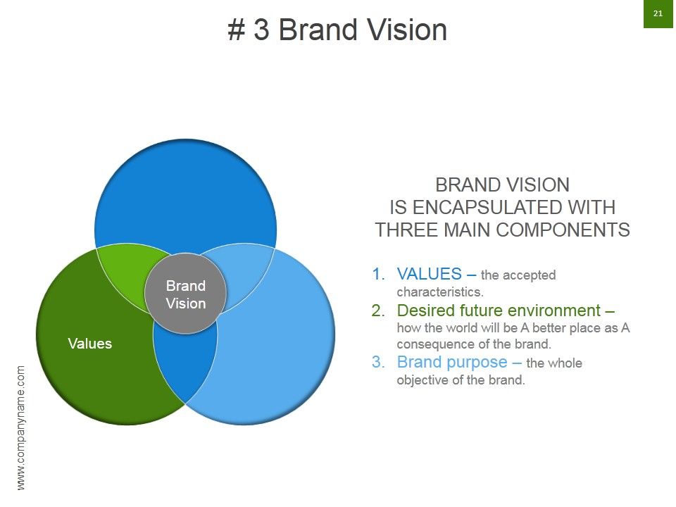 Strategic Brand Development Marketing And Management Process Ppt PowerPoint Presentation Complete Deck With Slides Slide21