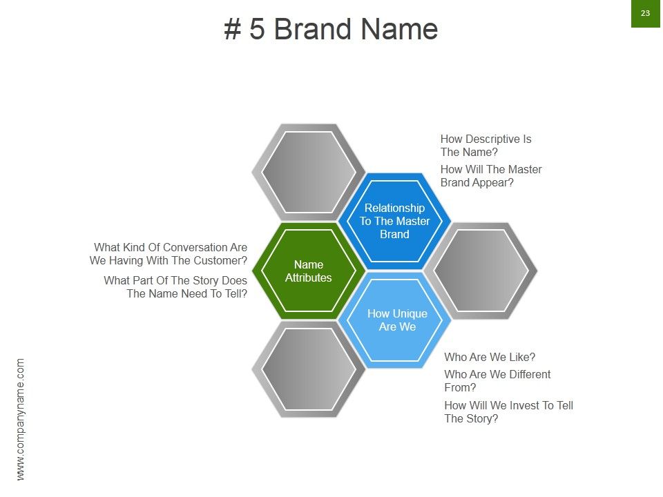 Strategic Brand Development Marketing And Management Process Ppt PowerPoint Presentation Complete Deck With Slides Slide23