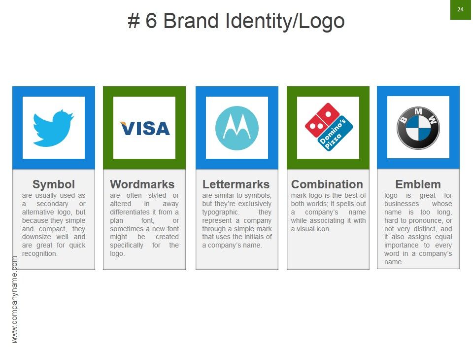 Strategic Brand Development Marketing And Management Process Ppt PowerPoint Presentation Complete Deck With Slides Slide24