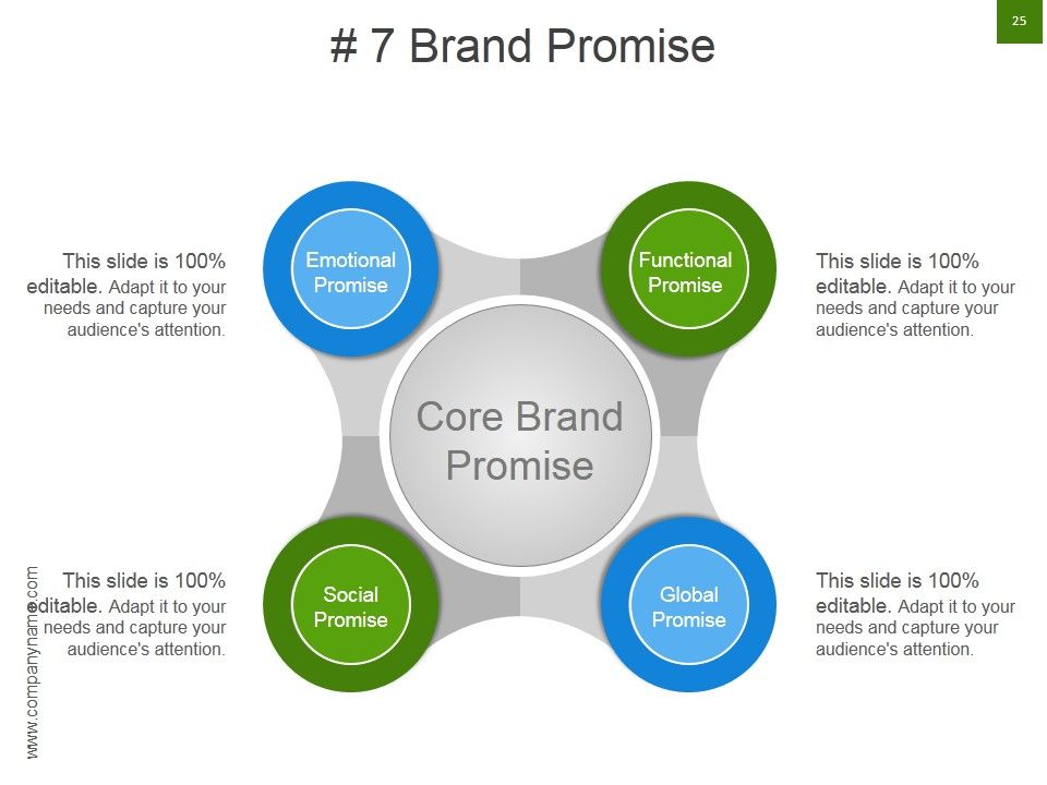 Strategic Brand Development Marketing And Management Process Ppt PowerPoint Presentation Complete Deck With Slides Slide25