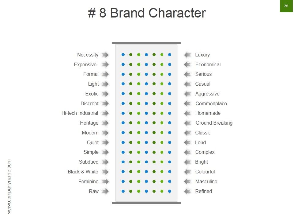 Strategic Brand Development Marketing And Management Process Ppt PowerPoint Presentation Complete Deck With Slides Slide26