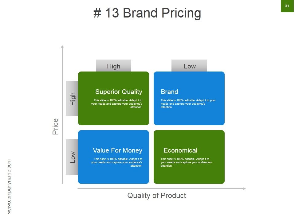 Strategic Brand Development Marketing And Management Process Ppt PowerPoint Presentation Complete Deck With Slides Slide31
