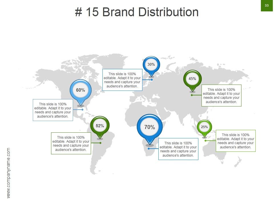 Strategic Brand Development Marketing And Management Process Ppt PowerPoint Presentation Complete Deck With Slides Slide33