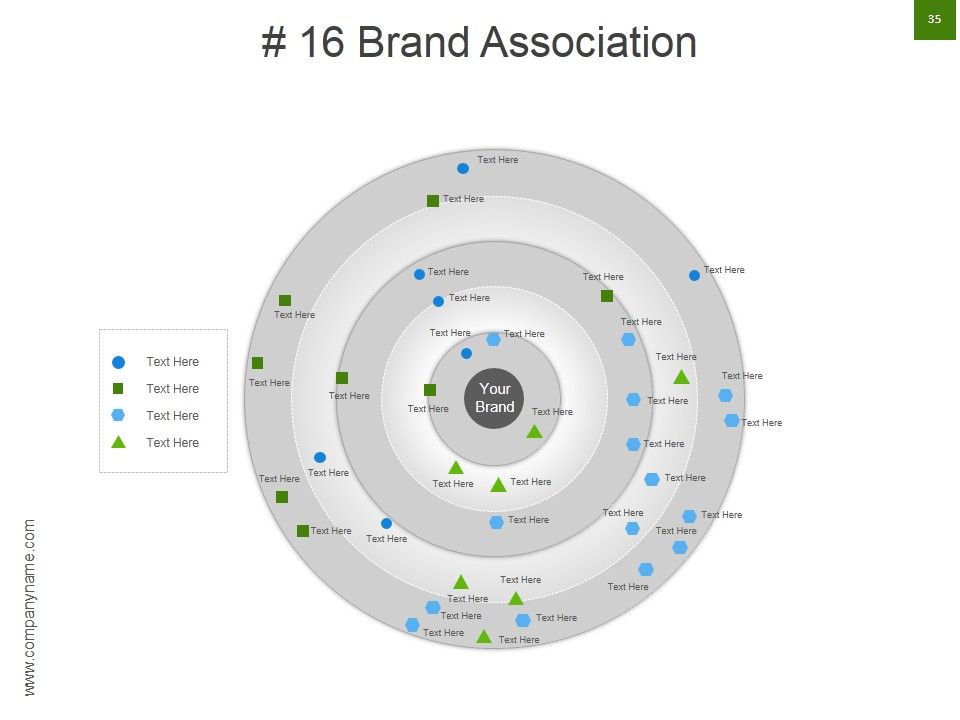 Strategic Brand Development Marketing And Management Process Ppt PowerPoint Presentation Complete Deck With Slides Slide35