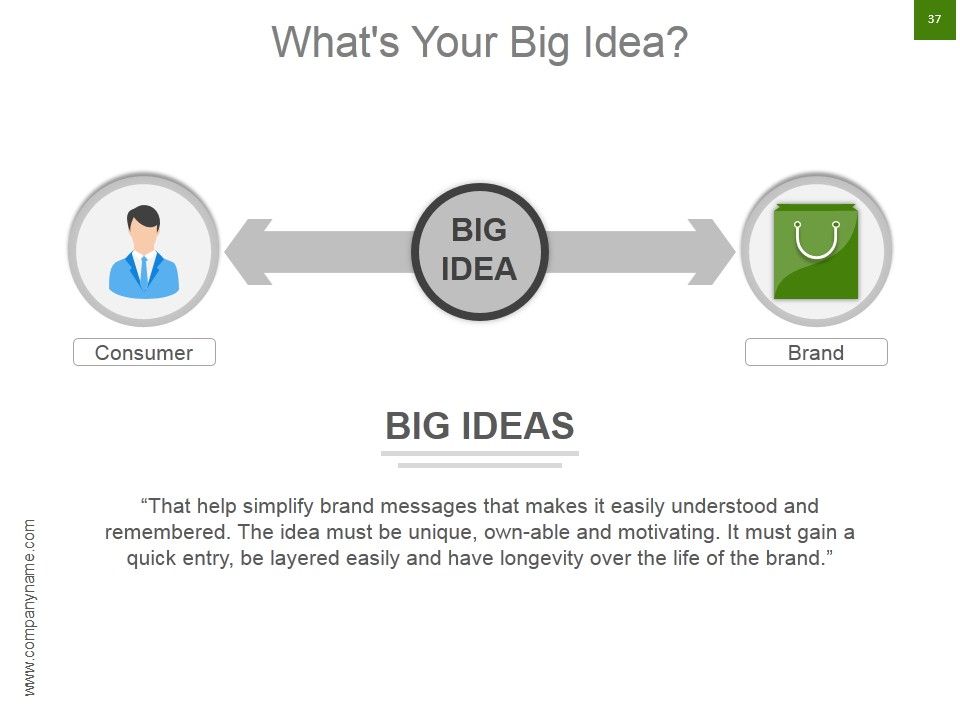Strategic Brand Development Marketing And Management Process Ppt PowerPoint Presentation Complete Deck With Slides Slide37