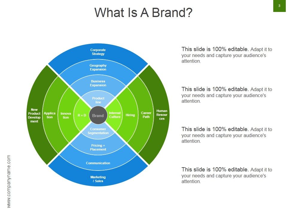 Strategic Brand Development Marketing And Management Process Ppt PowerPoint Presentation Complete Deck With Slides Slide03