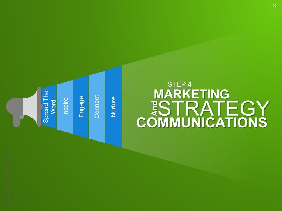 Strategic Brand Development Marketing And Management Process Ppt PowerPoint Presentation Complete Deck With Slides Slide40