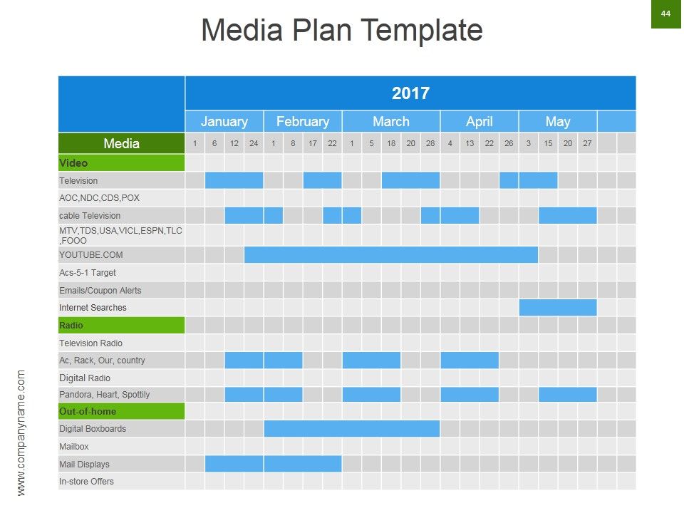 Strategic Brand Development Marketing And Management Process Ppt PowerPoint Presentation Complete Deck With Slides Slide44