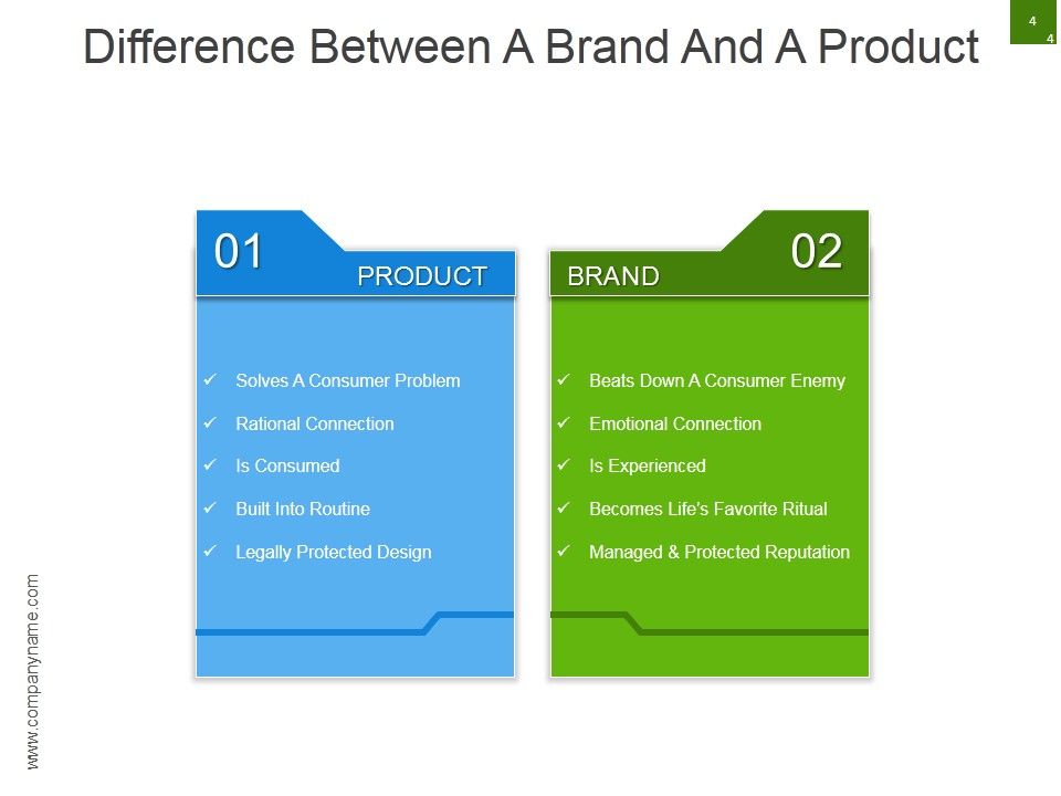 Strategic Brand Development Marketing And Management Process Ppt PowerPoint Presentation Complete Deck With Slides Slide04