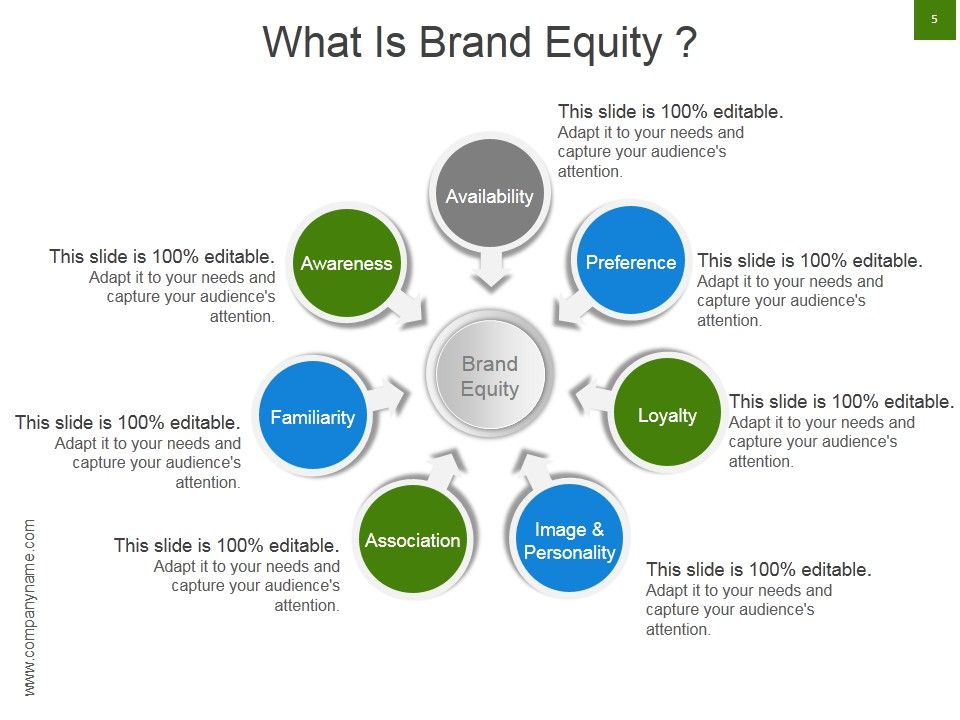 Strategic Brand Development Marketing And Management Process Ppt PowerPoint Presentation Complete Deck With Slides Slide05