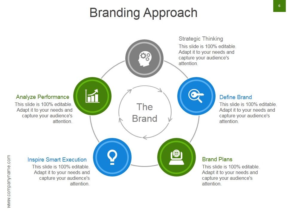 Strategic Brand Development Marketing And Management Process Ppt PowerPoint Presentation Complete Deck With Slides Slide06