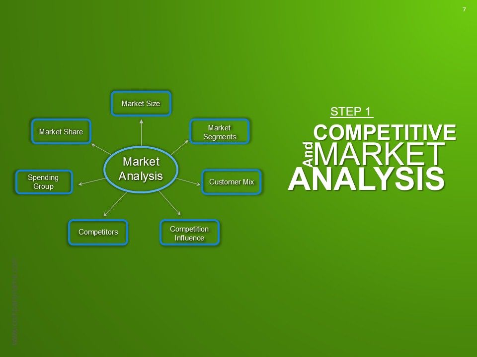 Strategic Brand Development Marketing And Management Process Ppt PowerPoint Presentation Complete Deck With Slides Slide07