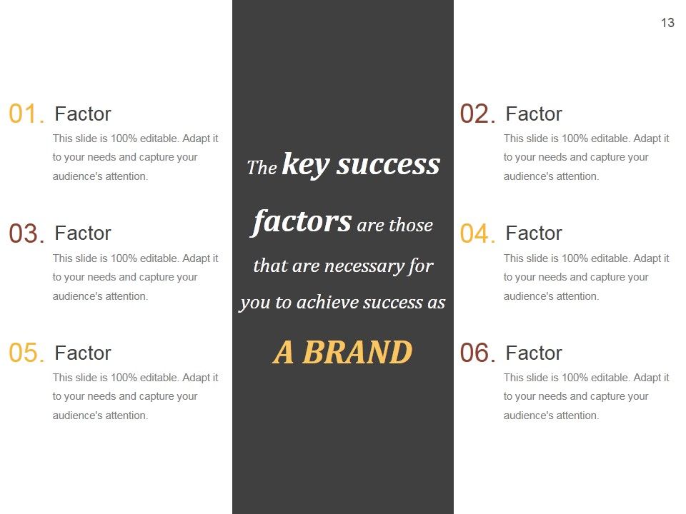 Strategic Brand Development Plan Ppt PowerPoint Presentation Complete Deck With Slides Slide13