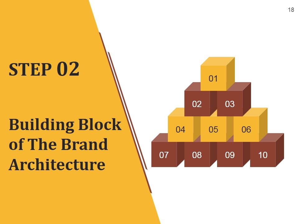 Strategic Brand Development Plan Ppt PowerPoint Presentation Complete Deck With Slides Slide18