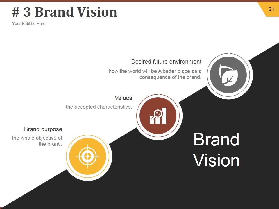 Strategic Brand Development Plan Ppt PowerPoint Presentation Complete Deck With Slides Slide21