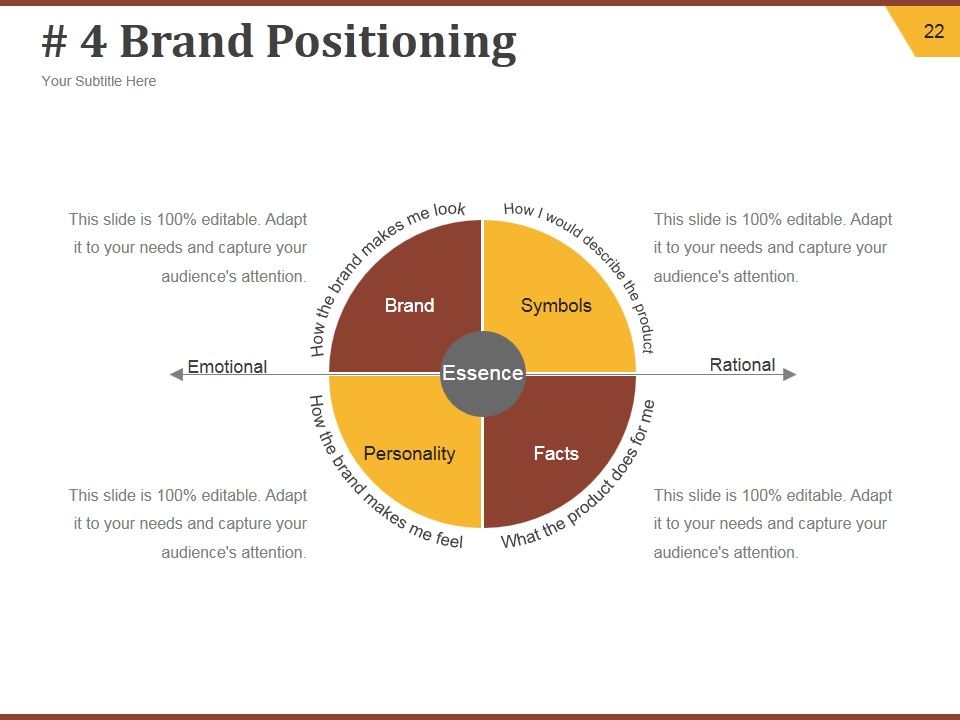 Strategic Brand Development Plan Ppt PowerPoint Presentation Complete Deck With Slides Slide22