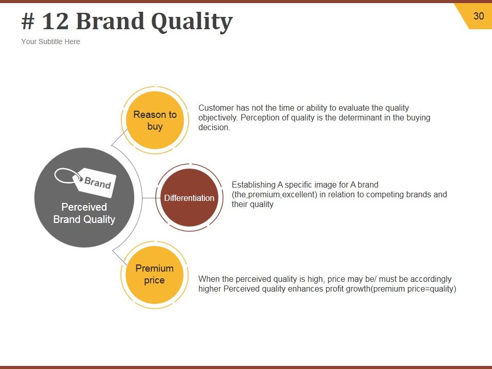 Strategic Brand Development Plan Ppt PowerPoint Presentation Complete Deck With Slides Slide30