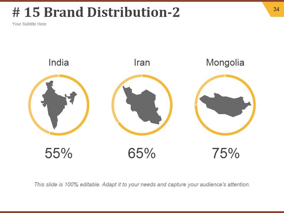 Strategic Brand Development Plan Ppt PowerPoint Presentation Complete Deck With Slides Slide34