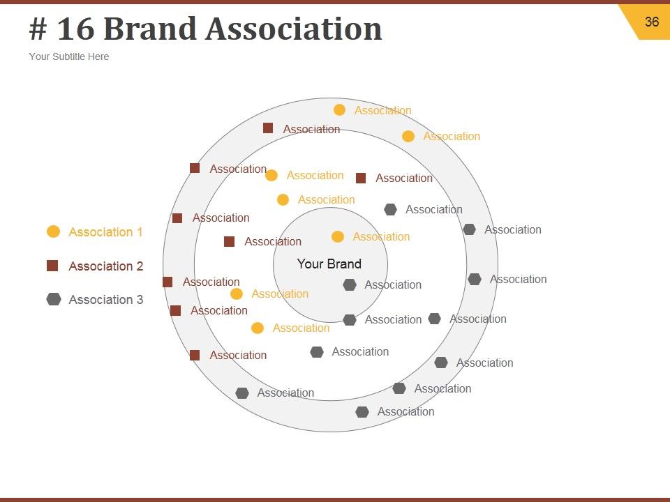 Strategic Brand Development Plan Ppt PowerPoint Presentation Complete Deck With Slides Slide36
