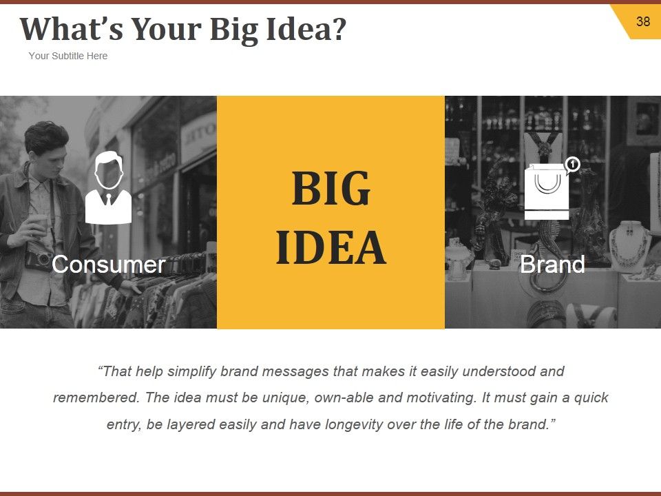 Strategic Brand Development Plan Ppt PowerPoint Presentation Complete Deck With Slides Slide38