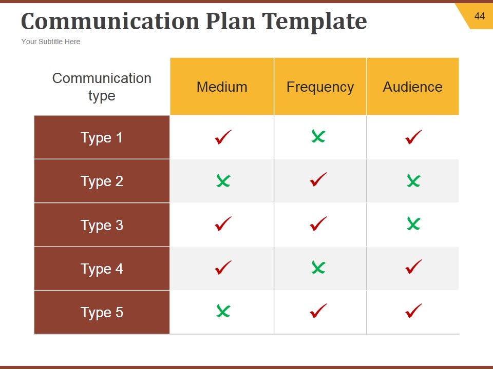 Strategic Brand Development Plan Ppt PowerPoint Presentation Complete Deck With Slides Slide44