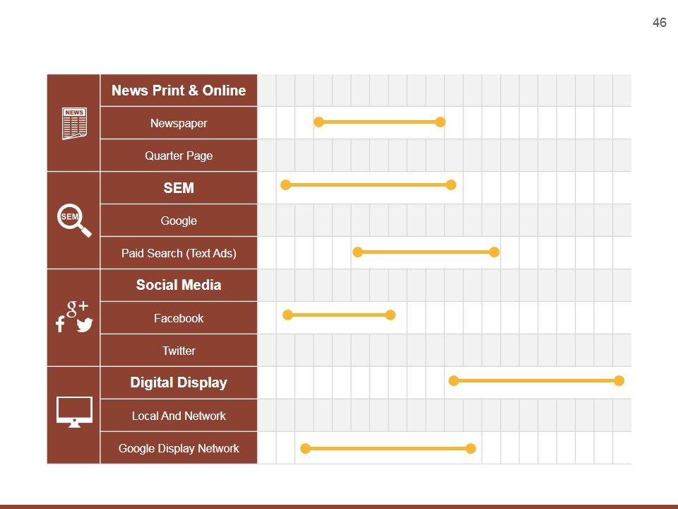Strategic Brand Development Plan Ppt PowerPoint Presentation Complete Deck With Slides Slide46