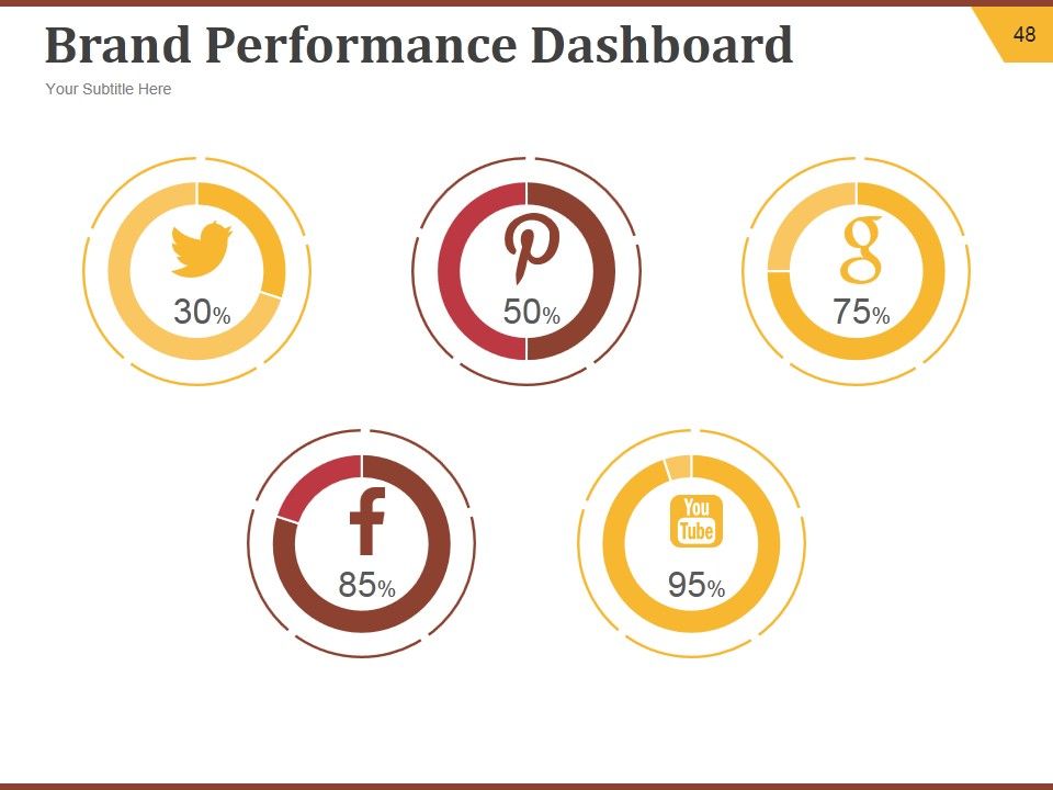 Strategic Brand Development Plan Ppt PowerPoint Presentation Complete Deck With Slides Slide48