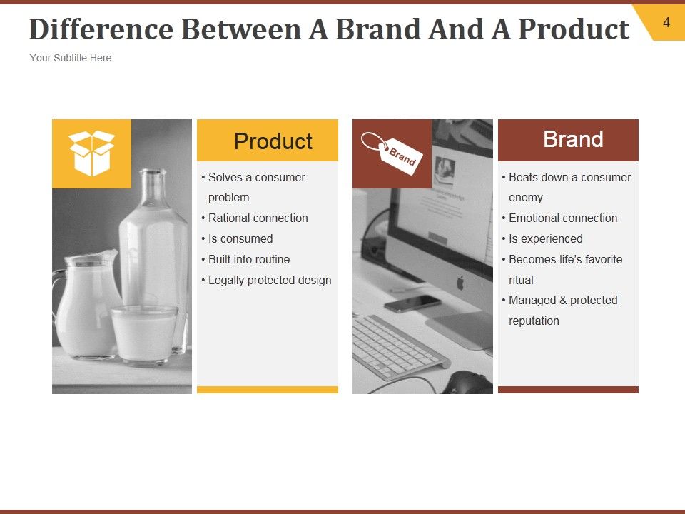 Strategic Brand Development Plan Ppt PowerPoint Presentation Complete Deck With Slides Slide04