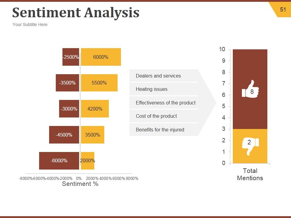 Strategic Brand Development Plan Ppt PowerPoint Presentation Complete Deck With Slides Slide51