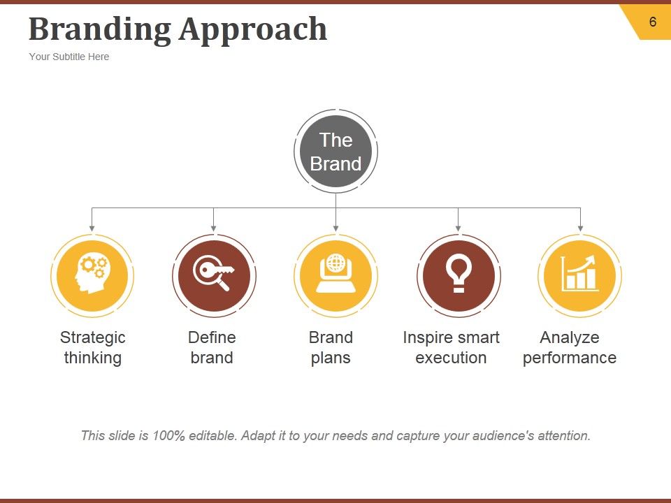 Strategic Brand Development Plan Ppt PowerPoint Presentation Complete Deck With Slides Slide06
