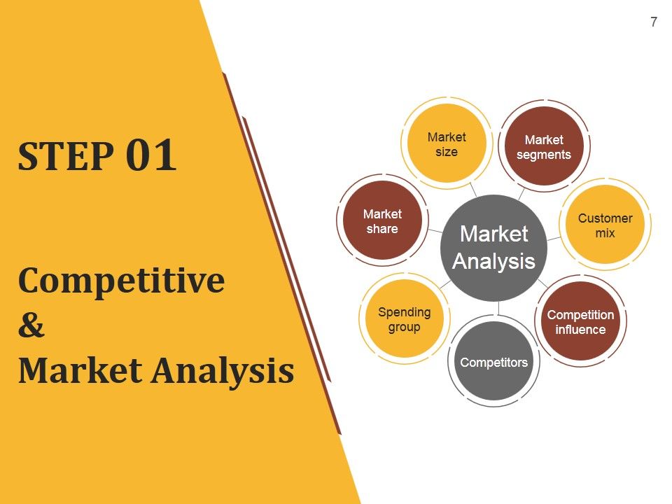 Strategic Brand Development Plan Ppt PowerPoint Presentation Complete Deck With Slides Slide07