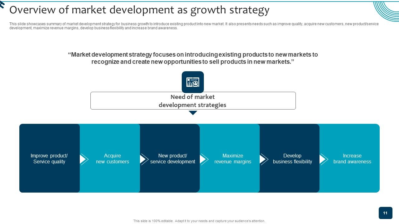 Strategic Brand Growth Plan For Market Leadership Ppt PowerPoint Presentation Complete Deck With Slides Slide11