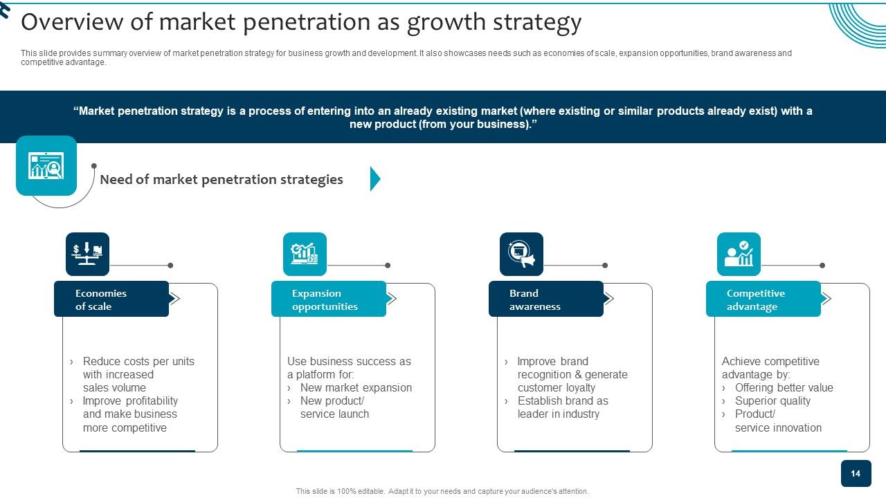 Strategic Brand Growth Plan For Market Leadership Ppt PowerPoint Presentation Complete Deck With Slides Slide14