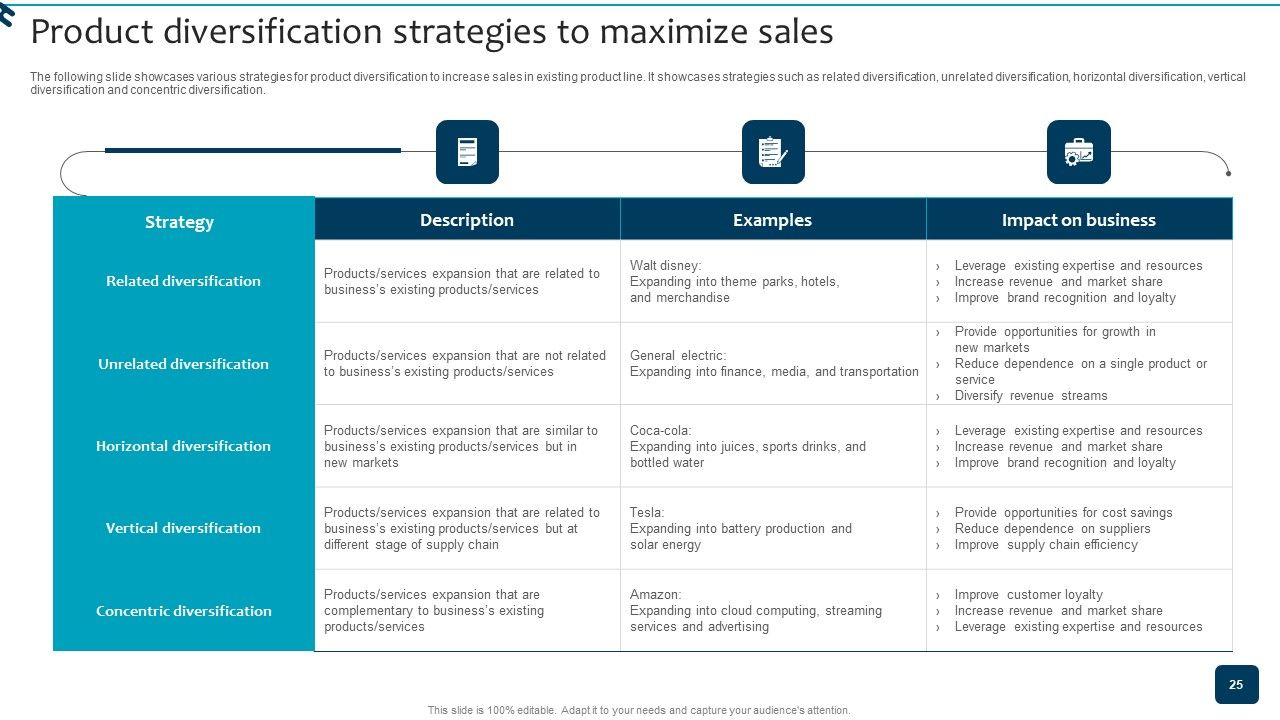 Strategic Brand Growth Plan For Market Leadership Ppt PowerPoint Presentation Complete Deck With Slides Slide25