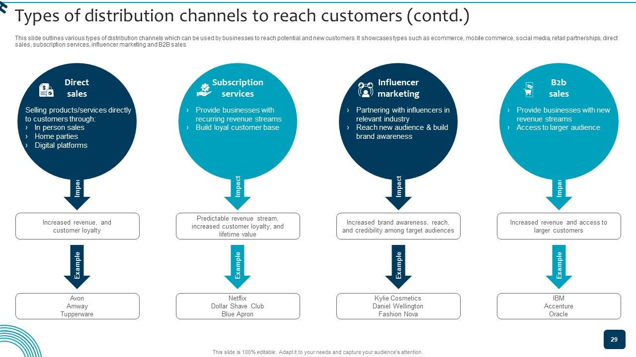 Strategic Brand Growth Plan For Market Leadership Ppt PowerPoint Presentation Complete Deck With Slides Slide29