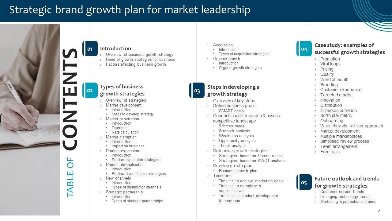 Strategic Brand Growth Plan For Market Leadership Ppt PowerPoint Presentation Complete Deck With Slides Slide03