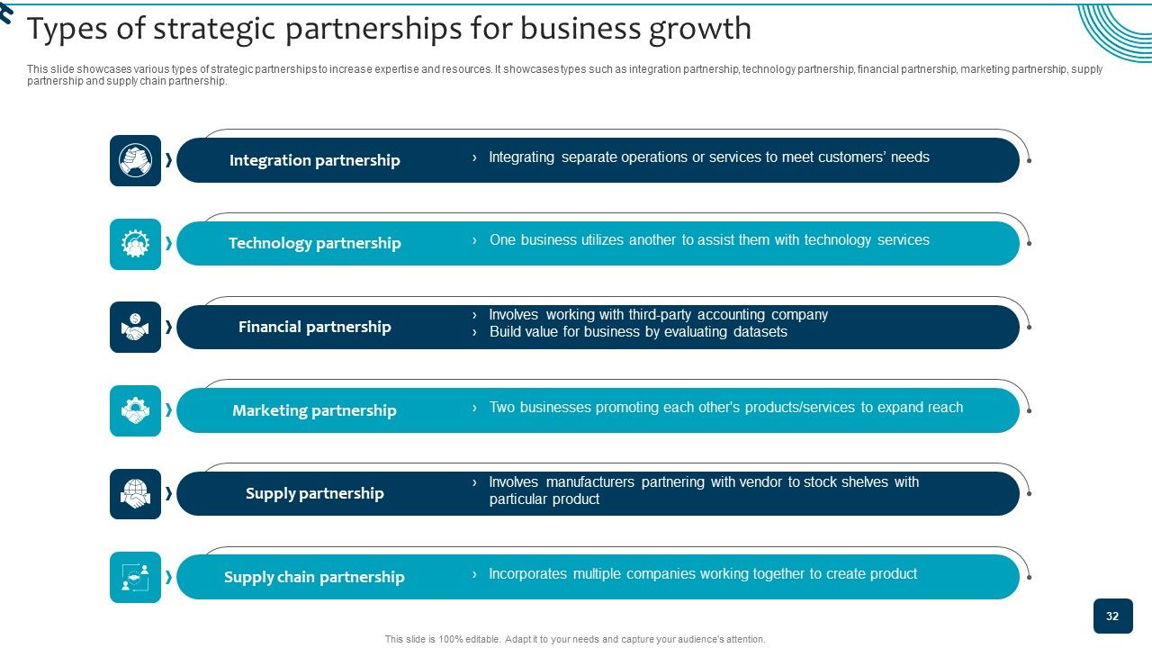 Strategic Brand Growth Plan For Market Leadership Ppt PowerPoint Presentation Complete Deck With Slides Slide32